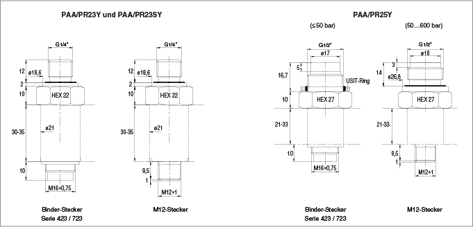 Drucktransmitter G1/4 oder G1/2 für Über- und Unterdruck mit M12