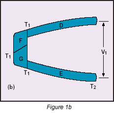 Practical Guidelines for Temperature Measurement - Figure 1b